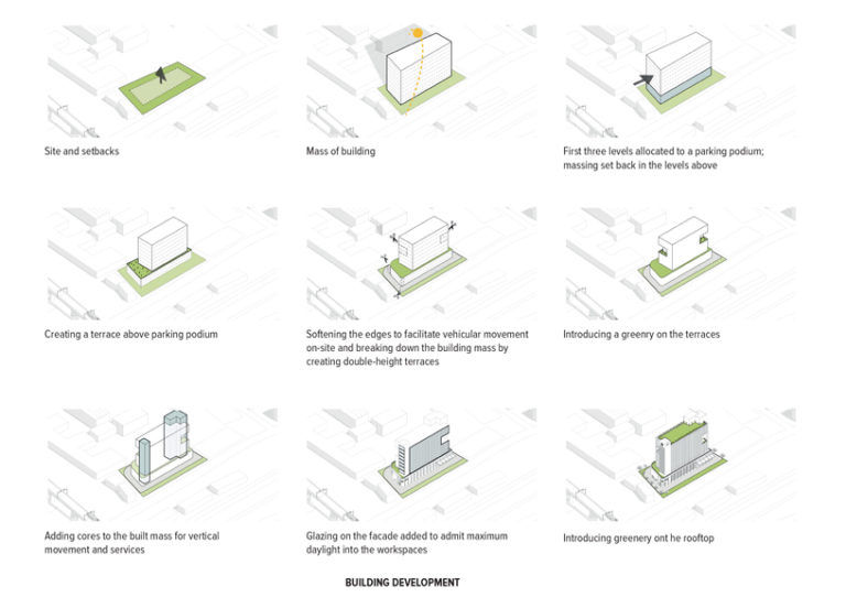 Max House by Studio Lotus is an Expression in Exposed Brickwork